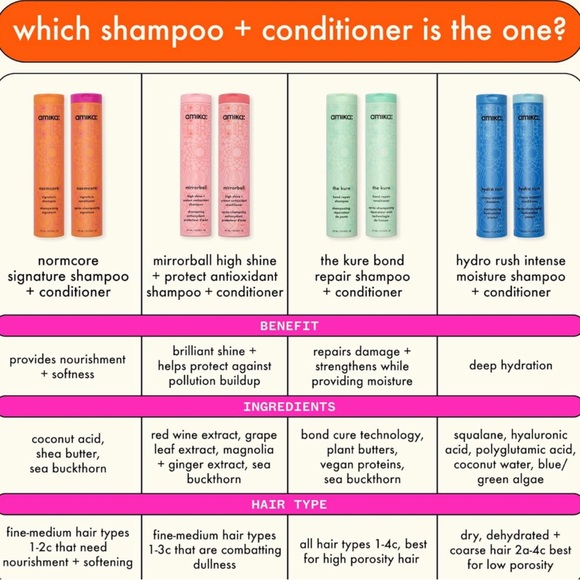 amika normcore signature shampoo - Picture 5 of 5